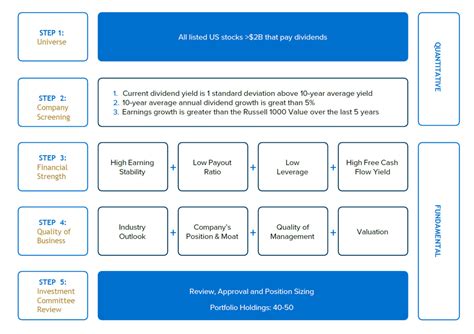 Why Consider Anchor's Dividend Income Value Portfolio? - Anchor Capital ...