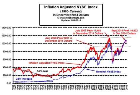 New york stock exchange composite index historical data stock market ...