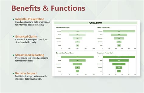 Funnel Chart Template in Excel, Google Sheets - Download | Template.net