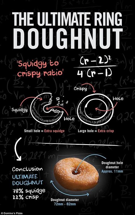 1000+ images about Math Food on Pinterest