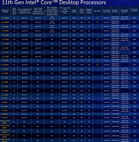 Intel Announces 11th Gen Core i9-11900K, i7-11700K And i5-11600K ...