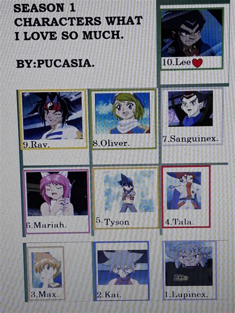 My top 10 beyblade season 1 characters. by pucasia25 on DeviantArt