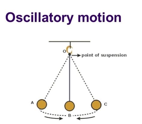 What is oscillatory motion define in very easy way - Brainly.in