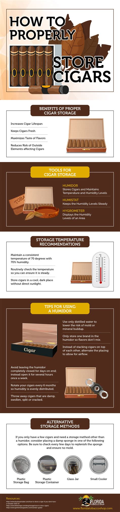 How to Properly Store Cigars [Infographic]