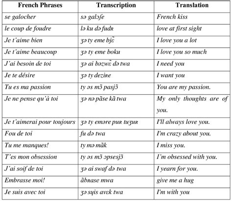 French Words For Love