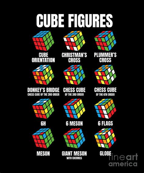 Cube Figures Speedcubing Cubing Speedsolving Speed Cuber Digital Art by ...