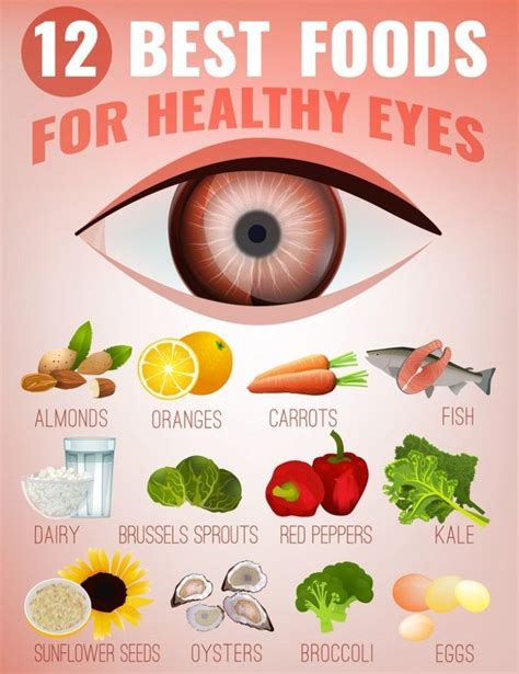 Nutrition for Eye Health