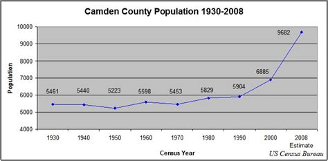 Camden County of Opportunity