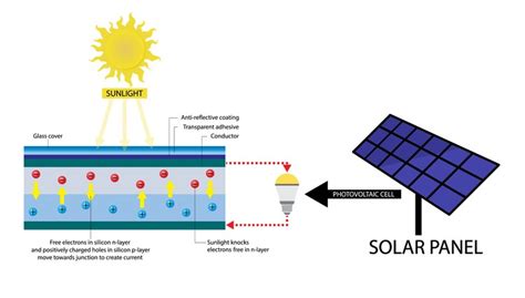 Solar Lighting for An Affordable, Sustainable Future | ArchDaily