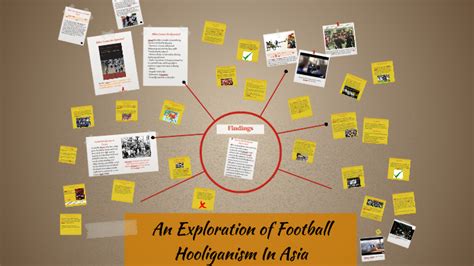 An Exploration of Football Hooliganism In Asia by Cameron Dow on Prezi