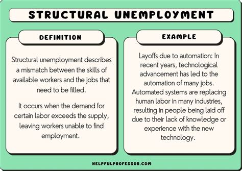 10 Structural Unemployment Examples (2024)