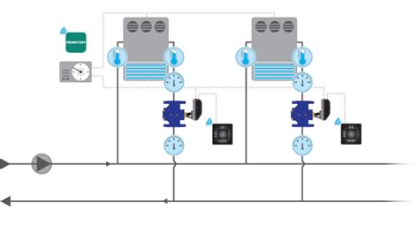 FlowCon HVAC Cooling Application - Computer Room A/C Units │ flowcon.com