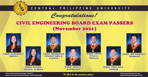 Civil Engineering Board Exam Passers ( November 2021) - Central Philippine University