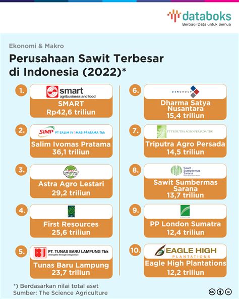 Inilah 10 Perusahaan Terbesar di Indonesia, Pendapatannya Fantastis!