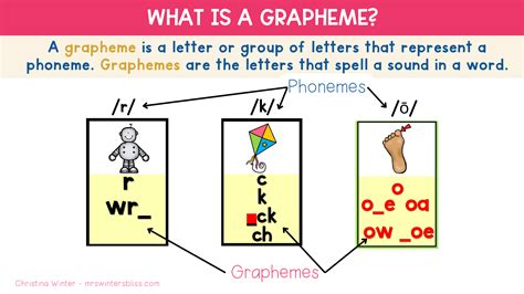 Tips for Teaching Phoneme-Grapheme Correspondences - Mrs. Winter's Bliss - Resources For ...