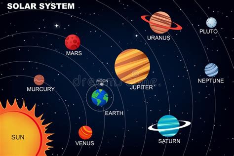 Solar System with the Planets in the Orbist and the Sun Vector Image 1 Stock Vector ...