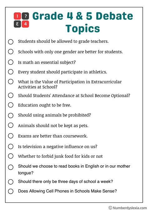 Current Political Debate Topics