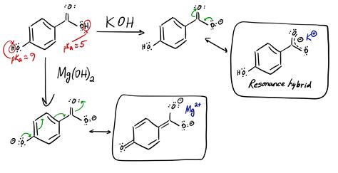 What is the product of adding KOH and Mg(OH)2 to these molecules? | Socratic