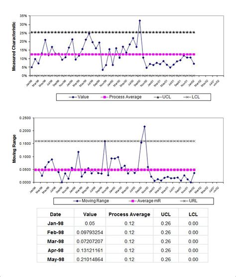 Product Quality Control Chart Templates | 7+ Free Docs, Xlsx & PDF | | Excel templates, Gantt ...