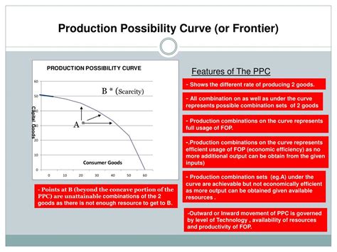 PPT - Production Possibility Curve (or Frontier) PowerPoint Presentation - ID:2805267