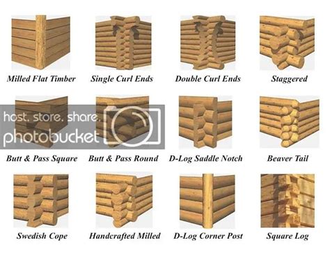 I want to build a log cabin, which corner joint is the best using just hand tools. | The Gear ...