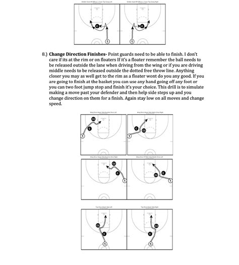 Booklet #1 Point Guard Workout – The Hoop Consultants