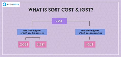 What is SGST CGST AND IGST - Know The Difference