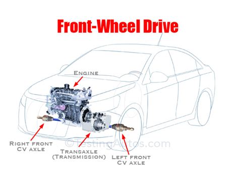 What is the difference between FWD and AWD? Pros and Cons