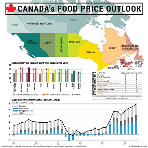 Food Prices in Canada - Geopolitical Futures