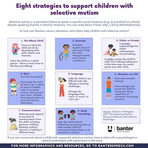 Eight strategies to support children with selective mutism | Banter Speech & Language