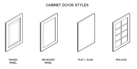 Cabinet Door Styles