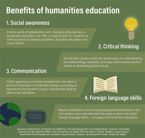 The Quad: Humanities provide sense of belonging to students despite decreasing numbers - Daily Bruin