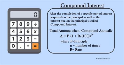 Total Amount Compound Half Yearly calculator | Definition | Formula ...