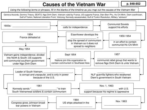 PPT - Causes of the Vietnam War PowerPoint Presentation, free download ...