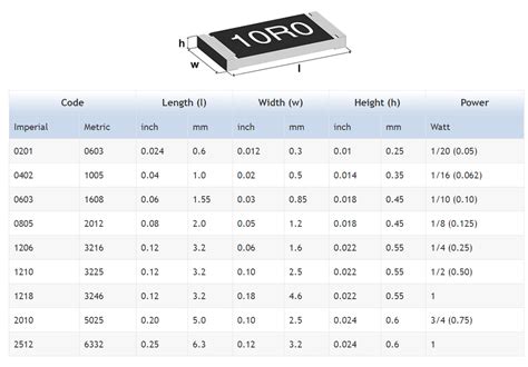 What is the impact of package on SMD capacitor - Electrical Engineering Stack Exchange