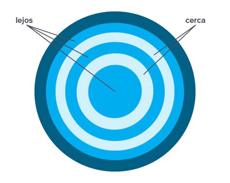 Lentillas Progresivas | ¿Qué Son y Cuáles Son las Mejores? | Vision Direct