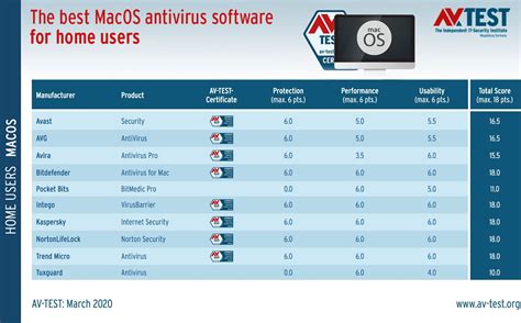 Best mac os antivirus software - pilotchrome