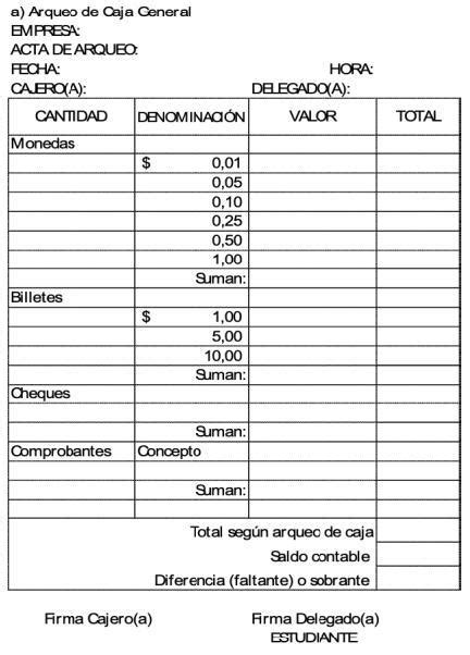 Realizar el arqueo de caja con los siguientes datos: COMERCIAL DON VITO ...