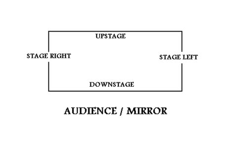 Stage directions | Theater stuff | Pinterest