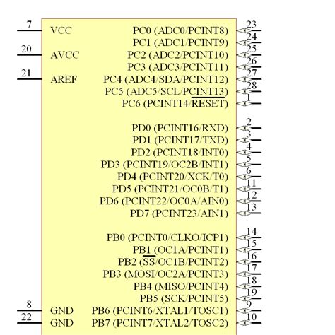 ATMEGA328P-PU Datasheet(PDF) & Specifications - ATMEL - FindIC