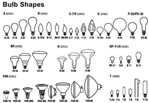 Light Bulb Fitting Guide: Light Bulb Types and Shapes | HomElectrical.com