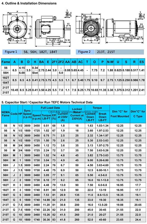 77 3 PHASE MOTOR FRAME SIZES - FrameSize