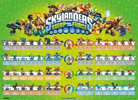 Skylanders Swap Force Starter Pack Ps3 Novo E Lacrado - R$ 199,90 em Mercado Livre