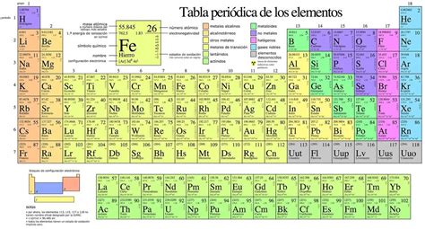 ¿Cuál es la diferencia entre Elemento y Compuesto? - DIFIERE