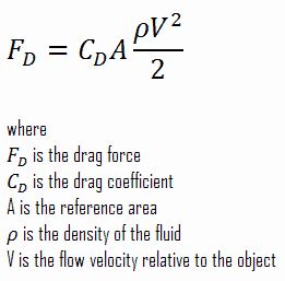 Drag Force - Drag Equation | Definition | nuclear-power.com