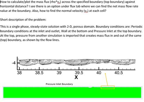 How to calculate/plot the mass flux across a boundary in FLUENT?