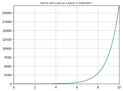 Comment mettre l'axe des ordonnées en échelle logarithmique avec ...
