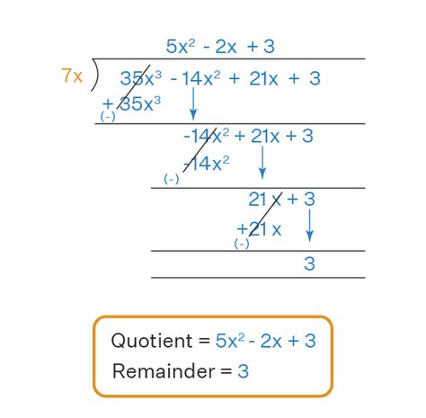 Dividing Polynomials by Monomials - Steps, Long Division, Examples