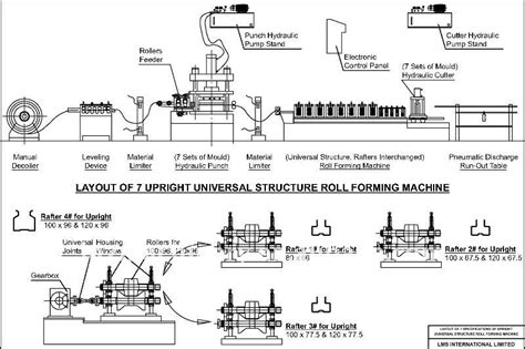 How to Optimize the Roll Forming Process Parameters - Knowledge ...