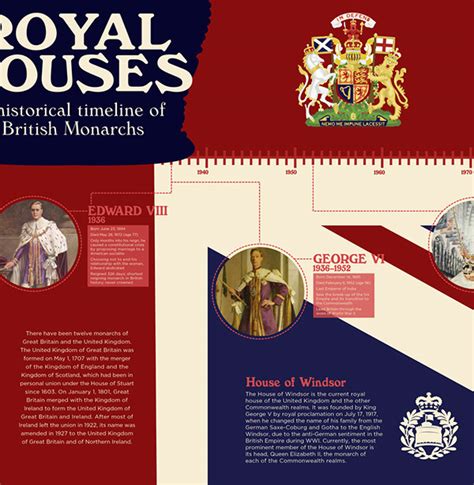 Royal Houses: A Timeline of British Monarchs on Behance